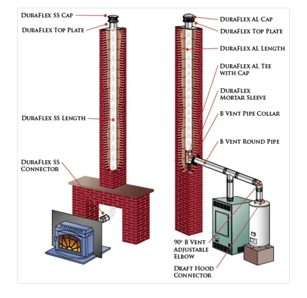 Chimney Caps & Liners